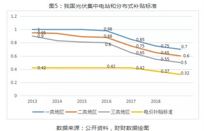 2019年光伏行業(yè)穩(wěn)步推進(jìn)下半年將迎來市場拐點(diǎn)！