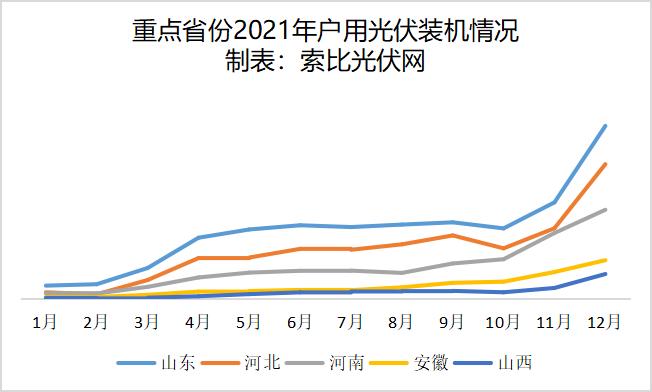 戶用光伏