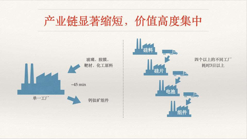 光伏發(fā)電