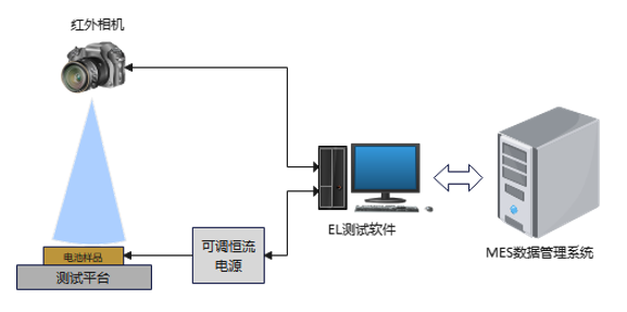 PL光致發(fā)光越高越好嗎