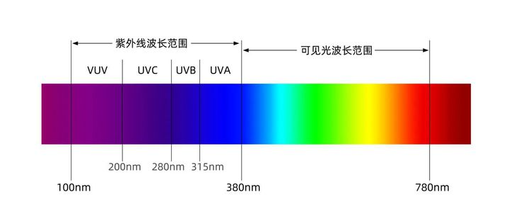 使用IV測(cè)量?jī)x時(shí)需要注意的事項(xiàng)